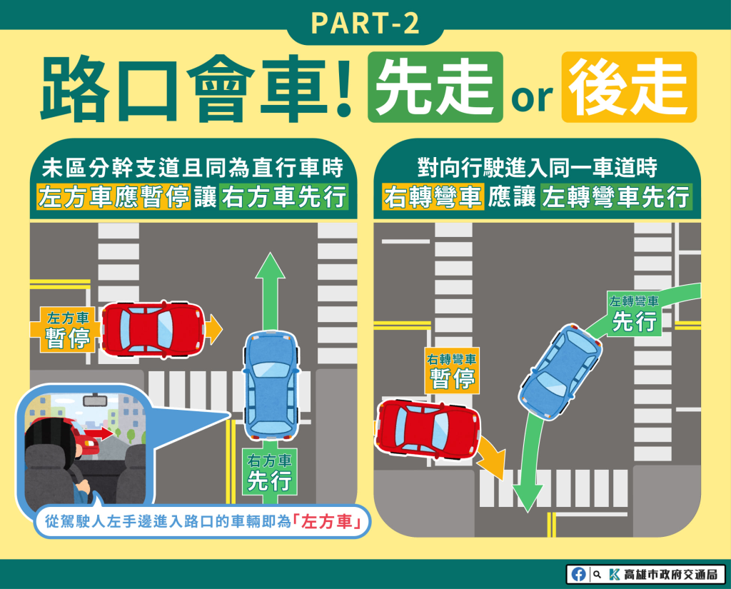 轉彎車讓直行車先行_PAMO車禍線上律師_圖片來源高雄市政府交通局